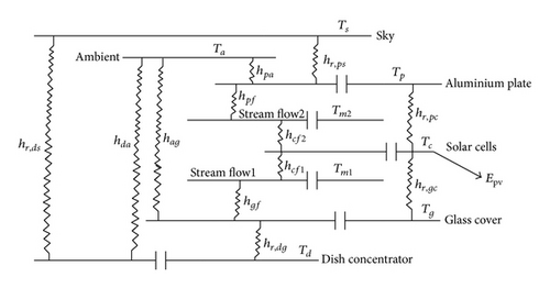 Details are in the caption following the image Details are in the caption following the image