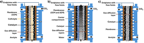 Details are in the caption following the image