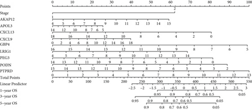 Details are in the caption following the image Details are in the caption following the image