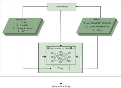 Details are in the caption following the image Details are in the caption following the image