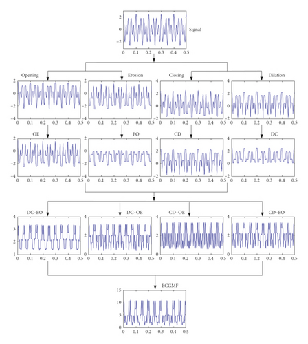 Details are in the caption following the image Details are in the caption following the image