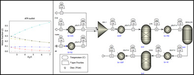 Computational investigation of auto-thermal reforming process of diesel for production of hydrogen for PEM fuel cell applications
