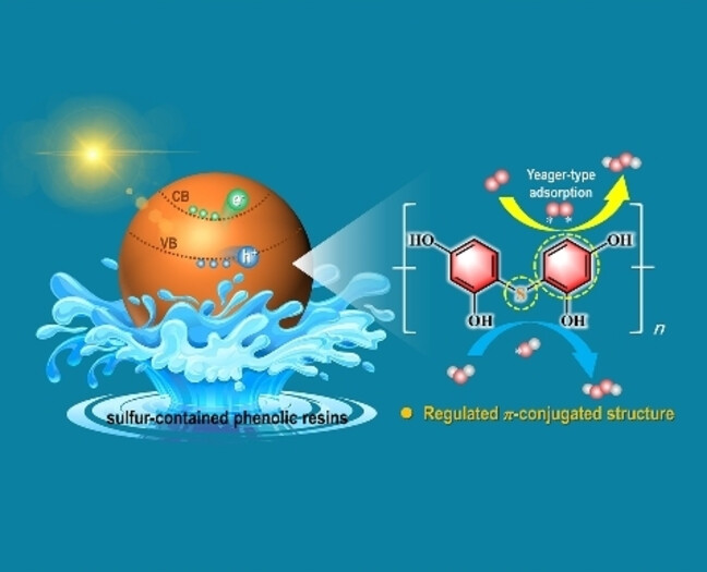 Non-Radical Mediated Photocatalytic H2O2 Synthesis in Conjugate-Enhanced Phenolic Resins with Ultrafast Charge Separation
