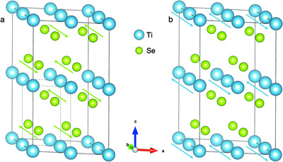 Symmetry-mode analysis for local structure investigations using pair distribution function data