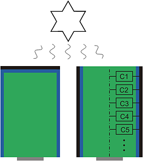 Geometrical optimization and contact configuration in radial pn junction silicon nanorod and microrod solar cells