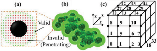 Details are in the caption following the image Details are in the caption following the image
