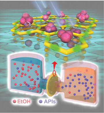 Imparting Outstanding Dispersibility to Nanoscaled 2D COFs for Constructing Organic Solvent Forward Osmosis Membranes