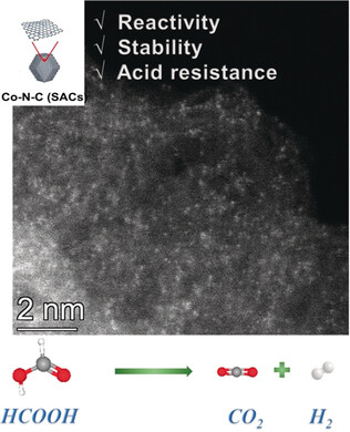 Cobalt Single-Atom Catalysts with High Stability for Selective Dehydrogenation of Formic Acid