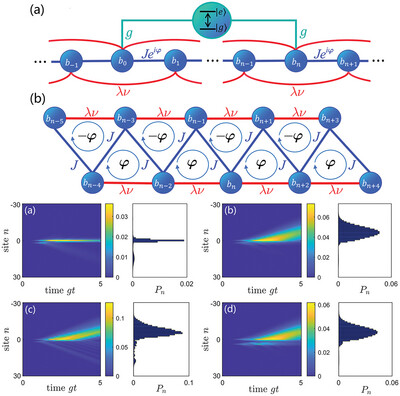 Unconventional Light-Matter Interactions Between Giant Atoms and Structured Baths with Next-Nearest-Neighbor Couplings