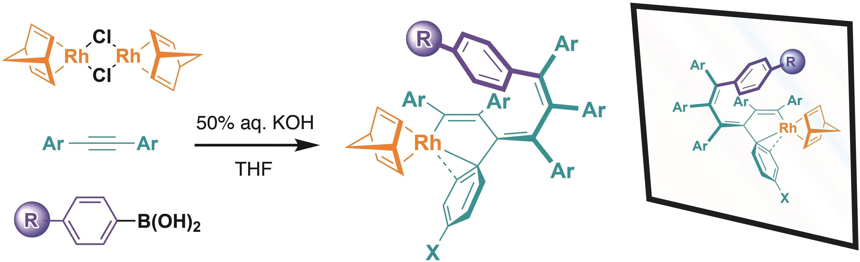 Rhodium(I) Complexes Bearing an Aryl-Substituted 1,3,5-Hexatriene Chain: Catalysts for Living Polymerization of Phenylacetylene and Potential Helical Chirality of 1,3,5-Hexatrienes