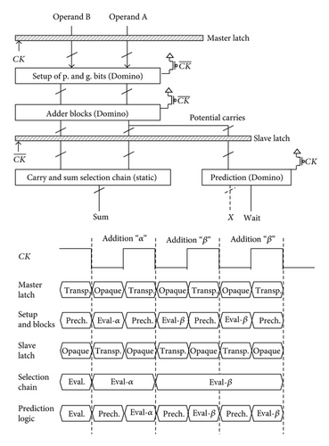Details are in the caption following the image Details are in the caption following the image