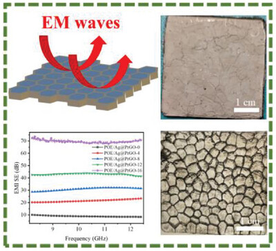 A Facile Method in Fabricating Flexible Conductive Composites with Large-Size Segregated Structures for Electromagnetic Interference Shielding