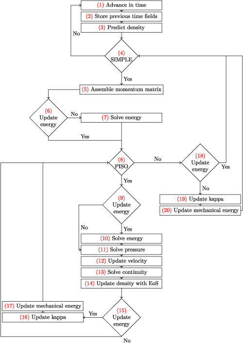 A hybrid pressure-based solver for nonideal single-phase fluid flows at all speeds