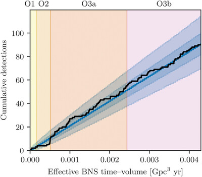 The LIGO-Virgo O3 Run and the Multi-Messenger Investigations of Compact Binary Mergers