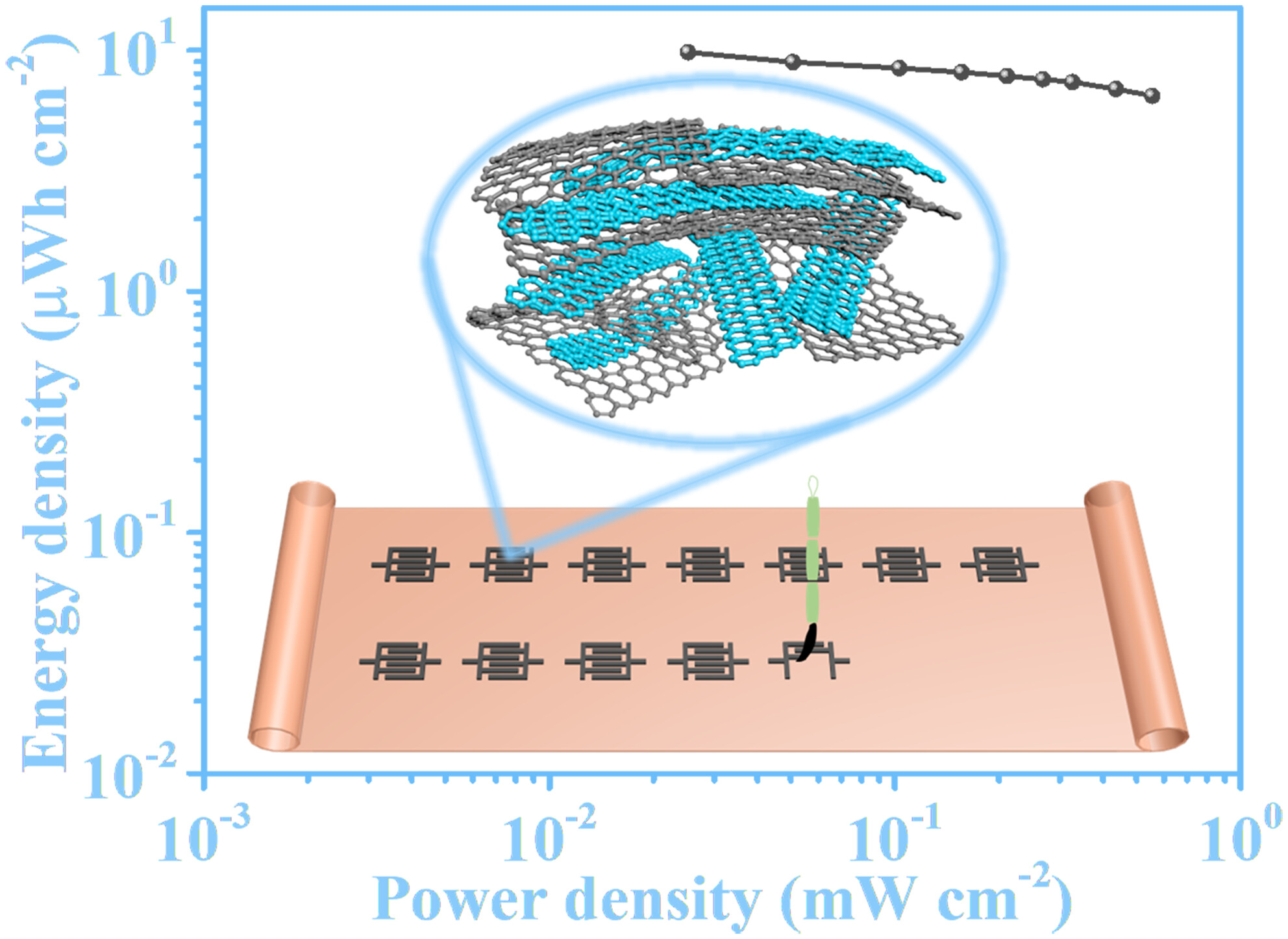 Graphene Nanoribbons Enhancing the Electronic Conductivity and Ionic Diffusion of Graphene Electrodes for High-Performance Microsupercapacitors