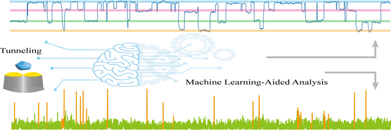 Machine Learning-Aided Data Analysis in Single-Protein Conductance Measurement with Electron Tunneling Probes†