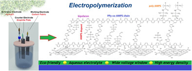 Electrochemical synthesis of tunable polypyrrole-based composites on carbon fabric for wide potential window aqueous supercapacitor