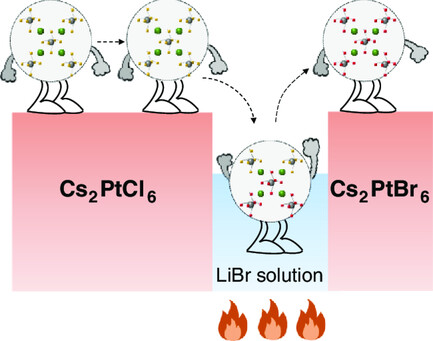 Acid- and Base-Stable Cs2Pt(Cl,Br)6 Vacancy-Ordered Double Perovskites and Their Core–Shell Heterostructures for Solar Water Oxidation