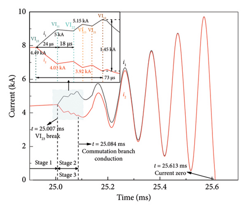 Details are in the caption following the image Details are in the caption following the image