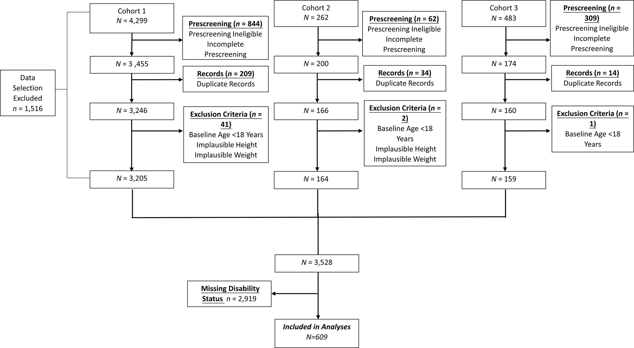 Weight history of individuals with and without physical disability in the International Weight Control Registry