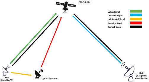 A smart reactive jamming approach to counter reinforcement learning-based antijamming strategies in GEO SATCOM scenario