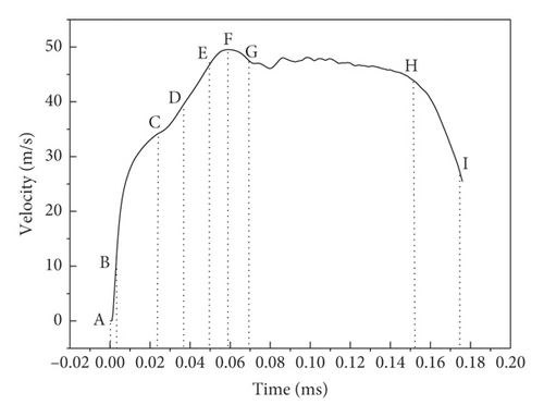 Details are in the caption following the image Details are in the caption following the image