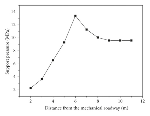 Details are in the caption following the image