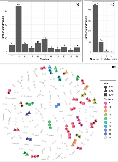 Investigating population dynamics from parentage analysis in the highly endangered fan mussel Pinna nobilis