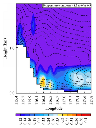 Details are in the caption following the image Details are in the caption following the image