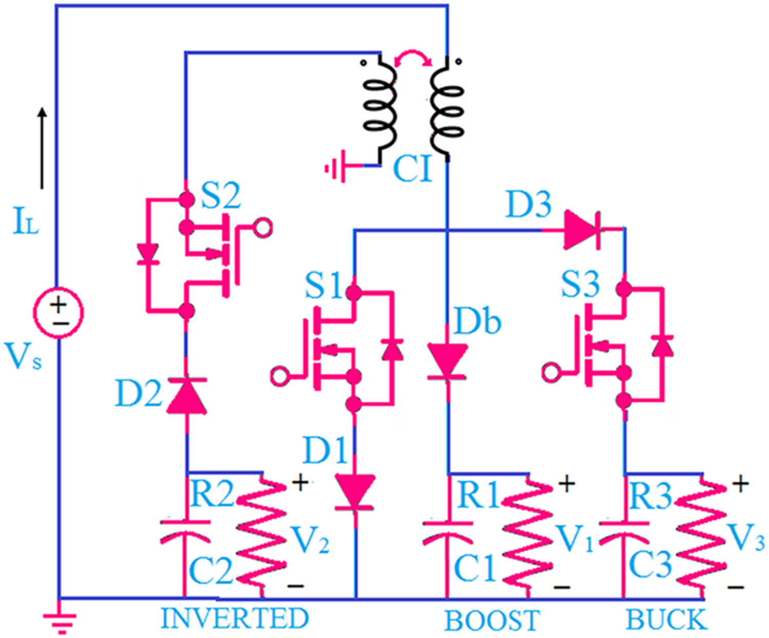 Coupled inductor-based triple output bi-polar converter with duty cycle estimation