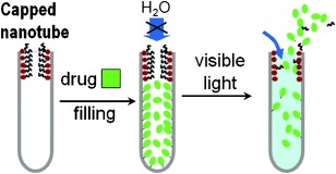 Visible-Light-Triggered Drug Release from TiO2 Nanotube Arrays: A Controllable Antibacterial Platform