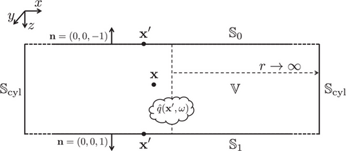 Details are in the caption following the image Details are in the caption following the image