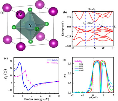 Exploration of structural, electronic, optical, mechanical, thermoelectric, and thermodynamic properties of XInO3 (X = As, Sb) compounds for energy harvesting applications