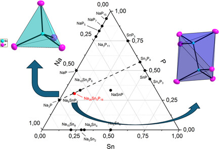 Synthesis, Structure, and Disorder in Na36Sn5Pn18 (Pn = P, Sb)