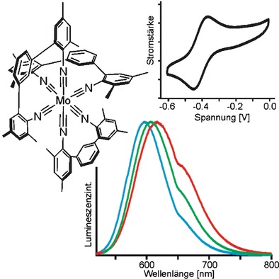 Ein Molybdän(0)-Isocyanid-Komplex als Ru(2,2′-Bipyridin)32+-Analogon: ein starkes Reduktionsmittel für die Photoredoxkatalyse