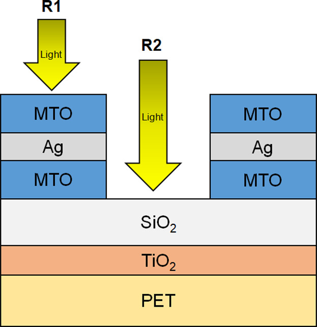 Investigation of SiO2/TiO2 Index Matching Layer Applied to MTO/Ag/MTO Structured Film Deposited on PET Substrate
