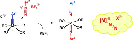 The Triple-Bond Metathesis of Aryldiazonium Salts: A Prospect for Dinitrogen Cleavage
