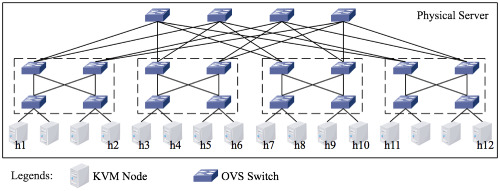 Reinforcement learning–based QoS/QoE-aware service function chaining in software-driven 5G slices