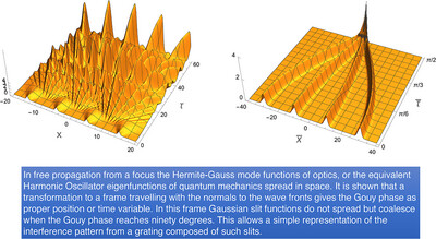 Free-Space Diffraction and Interference in a Transformed Frame