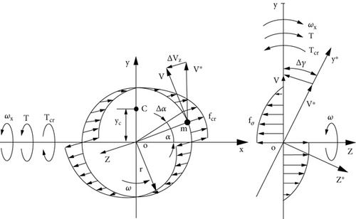 Details are in the caption following the image Details are in the caption following the image