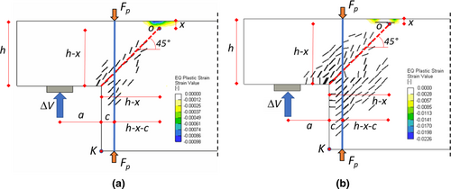 Details are in the caption following the image Details are in the caption following the image