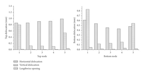 Details are in the caption following the image Details are in the caption following the image