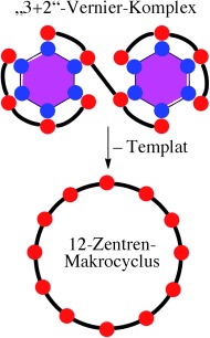 Vernier-Templatkontrolle nanoskopischer Porphyrinringe