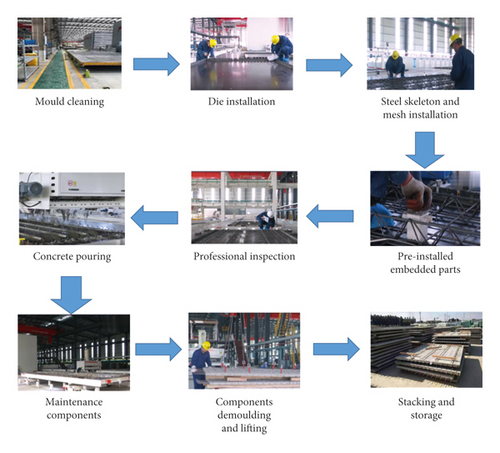 Details are in the caption following the image Details are in the caption following the image
