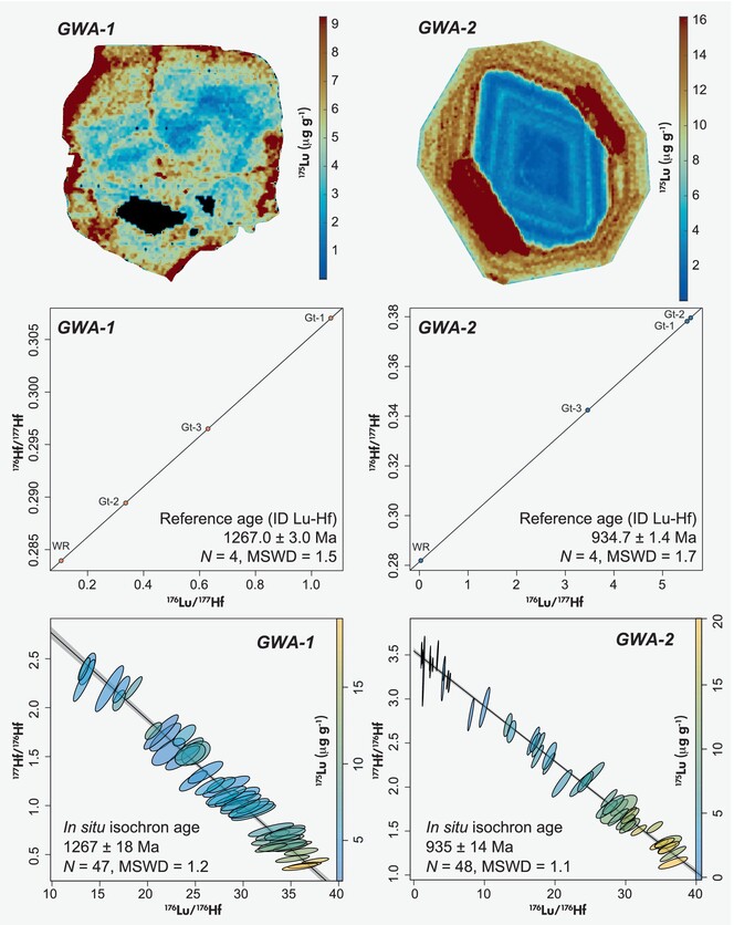 Garnet Reference Materials for In Situ Lu-Hf Geochronology Issue 4, 2024