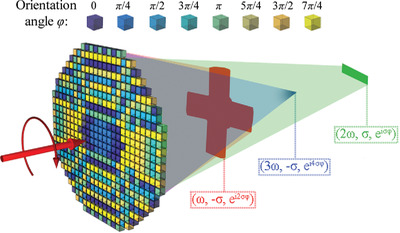Optical Information Multiplexing with Nonlinear Coding Metasurfaces