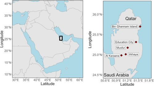 Details are in the caption following the image Details are in the caption following the image