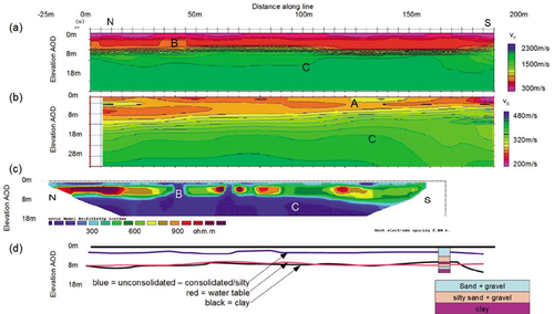 Details are in the caption following the image Details are in the caption following the image