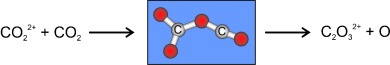 Bond Formation with Maintenance of Twofold Charge: Generation of C2O32+ in the Reaction of CO22+ with CO2