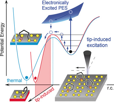 Controlling an SN2 Reaction by Electronic and Vibrational Excitation: Tip-Induced Ether Cleavage on Si(001)